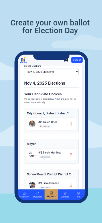 MyBallot ballot builder screen showing saved candidate choices across multiple races for an upcoming election.