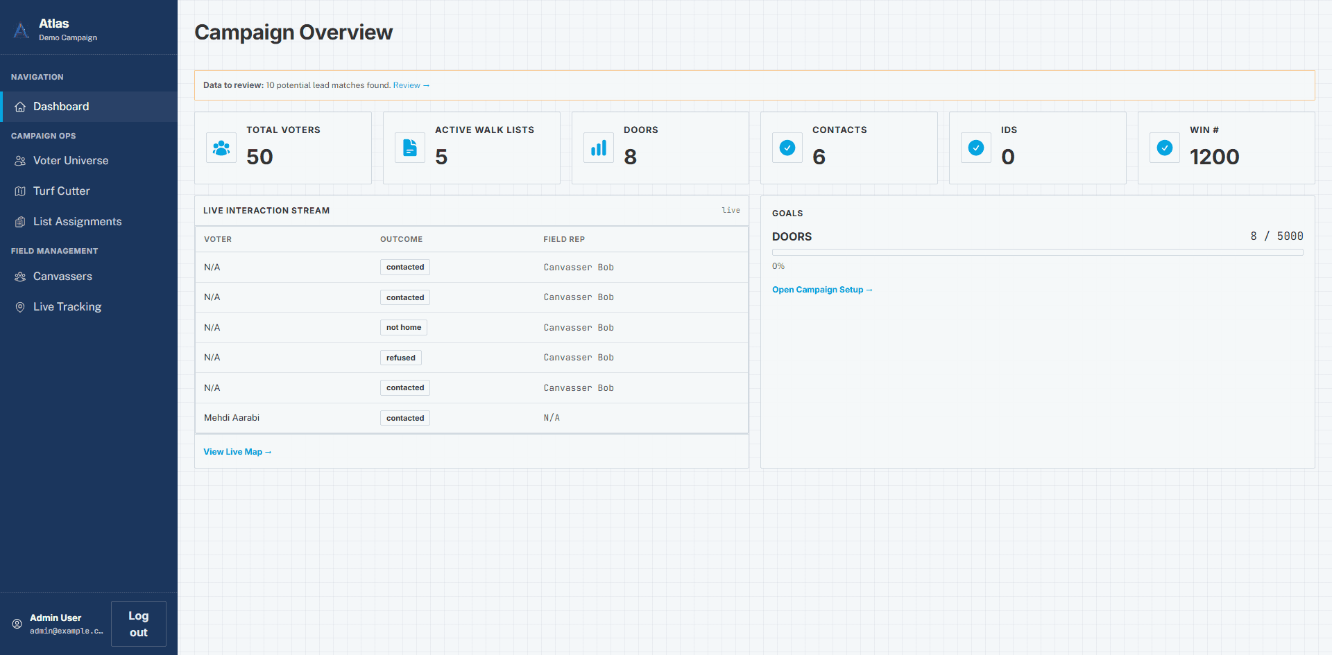 Screenshot of the Atlas organizing dashboard with campaign progress and field data panels.