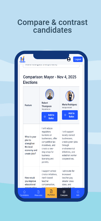 Mobile screenshot of the MyBallot ballot planning experience.